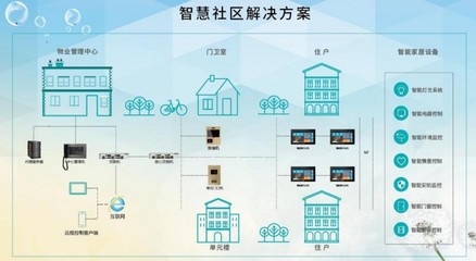 智慧長(zhǎng)租公寓 當(dāng)居住空間遇見科技，重構(gòu)物業(yè)管理與生活體驗(yàn)
