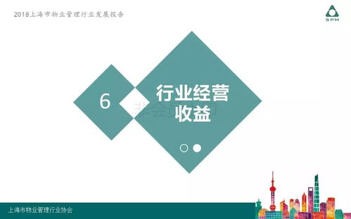 2018上海市物業(yè)管理行業(yè)發(fā)展報(bào)告 企業(yè)管理篇